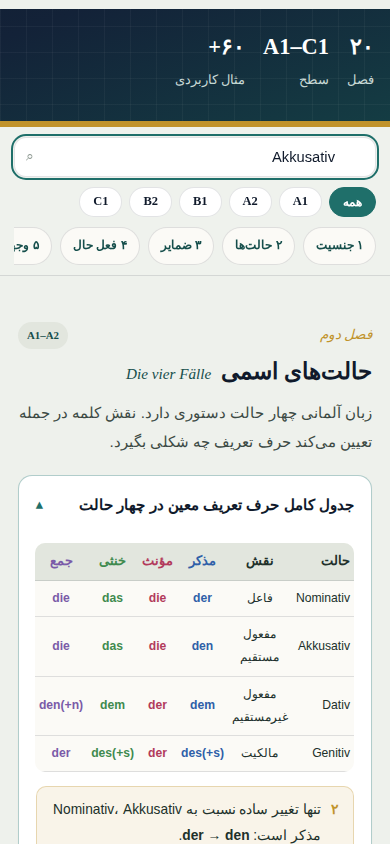 دستور زبان آلمانی کامل A1 تا C1 | راهنمای تعاملی گرامر آلمانی